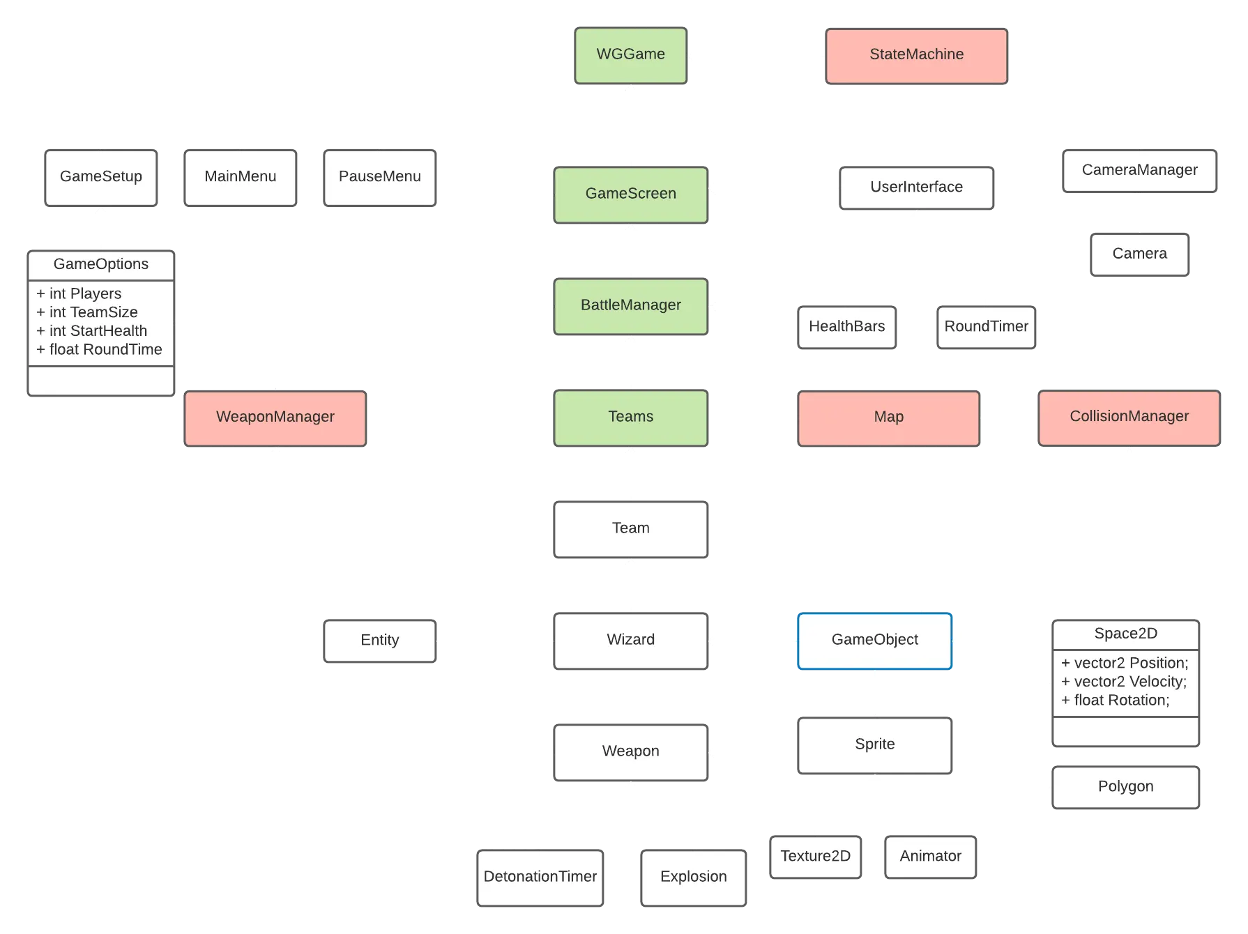 UML diagram for Wizard Grenade codebase