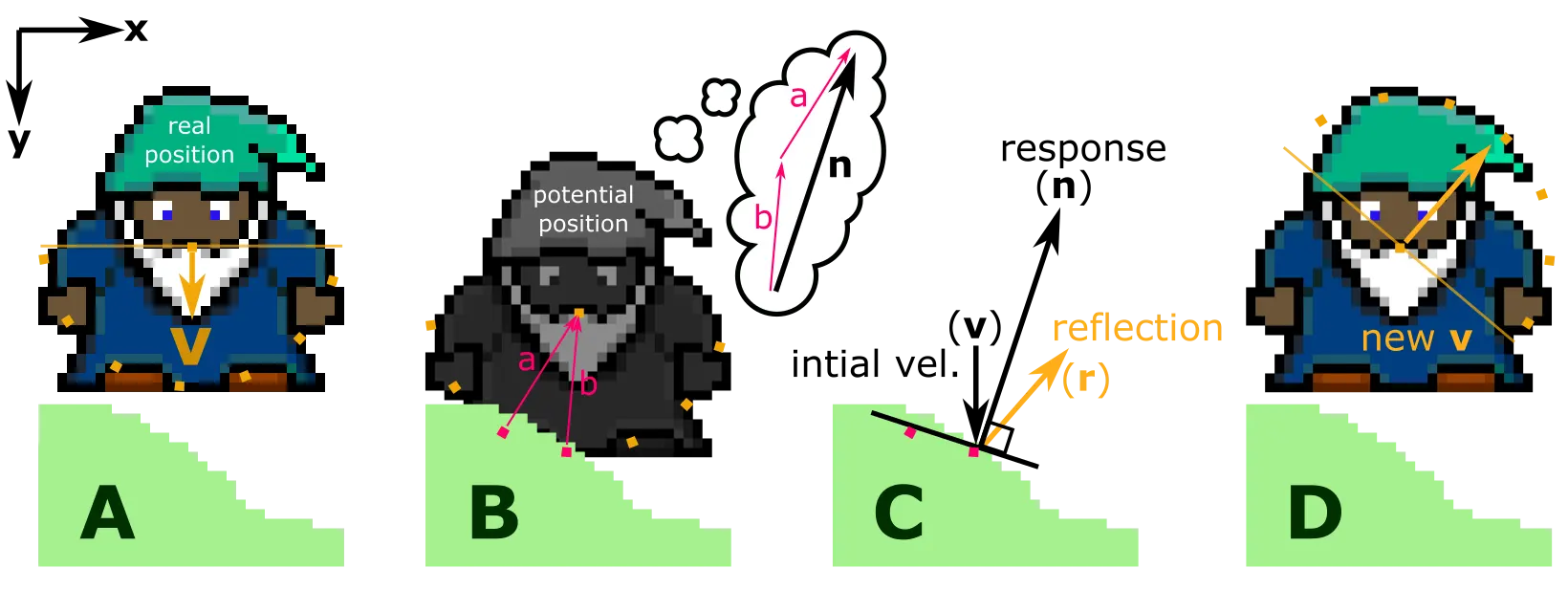 physics in wizard-grenade